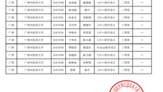 bat365在线官网平台学子在蓝桥杯大赛中喜获佳绩
