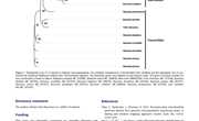 2020-The first complete mitochondrial genome of Bursidae from Bufonaria rana Caenogastropoda Tonnoidea