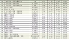 喜讯丨厉害了，我的广中医！2018中国中医院综合实力排行榜综合榜全国第六