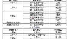 bat365在线官网平台第八届中青年教师教学基本功比赛圆满落幕