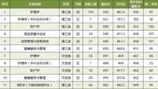 bat365在线官网平台2020年广西本科第二批（含预科B类）录取情况