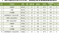 bat365在线官网平台2020年广西高职高专普通批录取情况