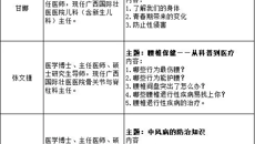 朋友，你坐对了吗？
