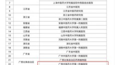 自治区发展和改革委员会社会发展处领导到一附院调研指导