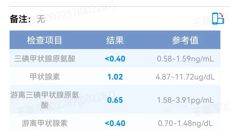 离离原上谱！这个病竟然被当精神病治了多年？