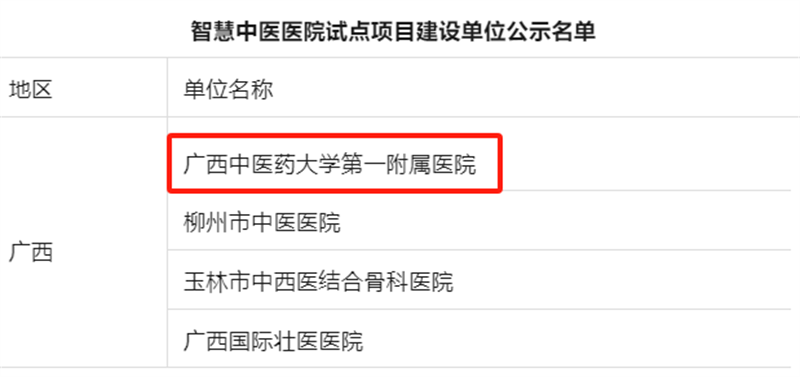 国家中医药管理局公布智慧中医医院试点项目建设单位名单截图