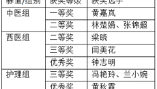 附属国际壮医医院教师在bat365在线官网平台首届临床教师小讲课比赛中荣获多个奖项