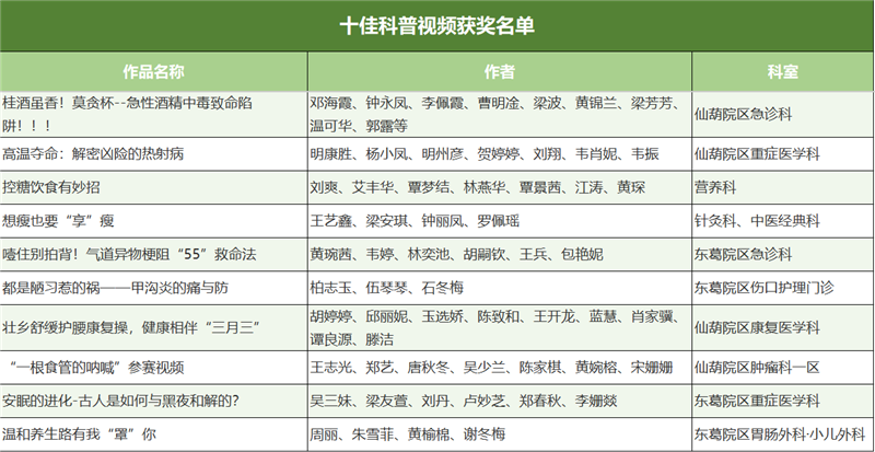 十佳科普视频奖