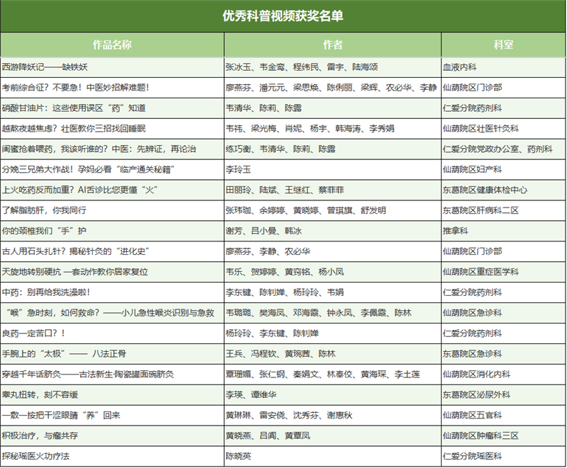 优秀科普视频奖