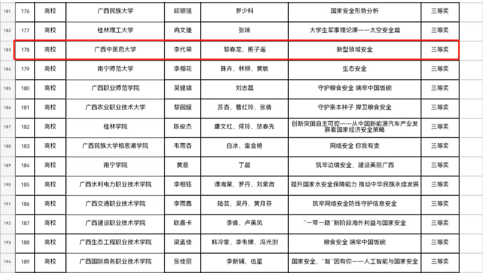 获奖名单