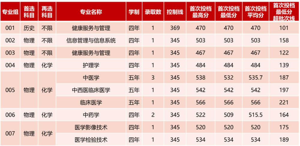 吉林