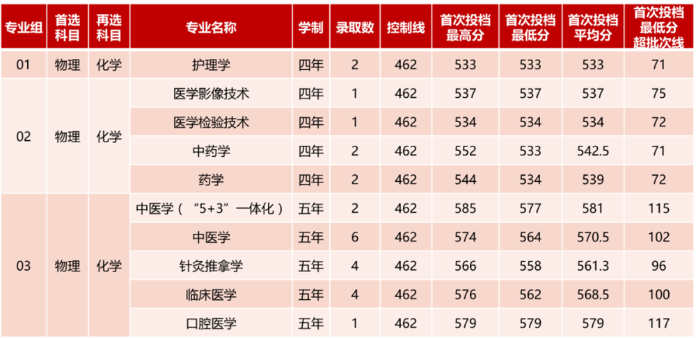 江苏