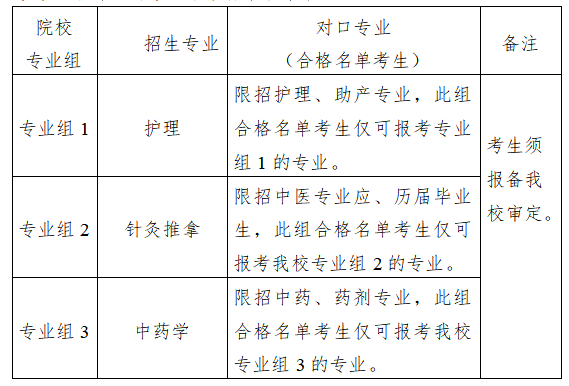 对口第十九条  录取 下