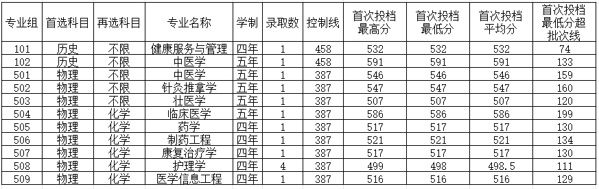 贵州