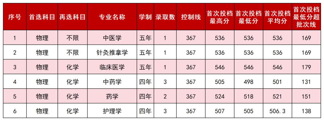 11.辽宁