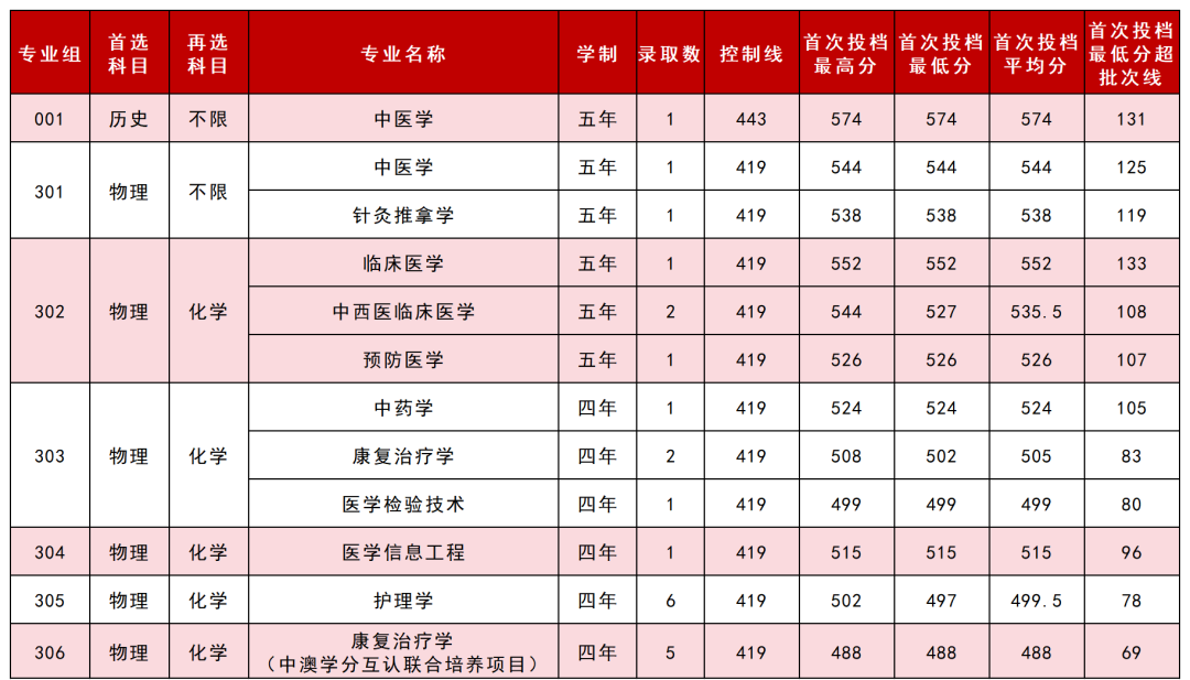 17.山西