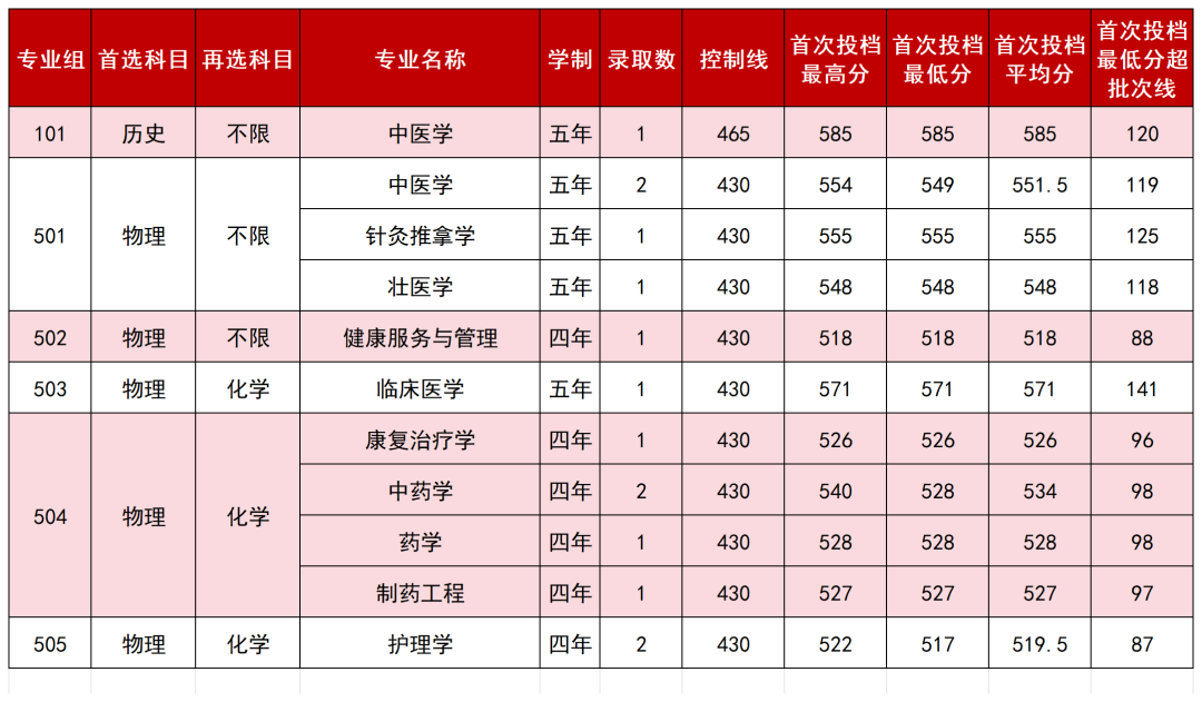 3.云南