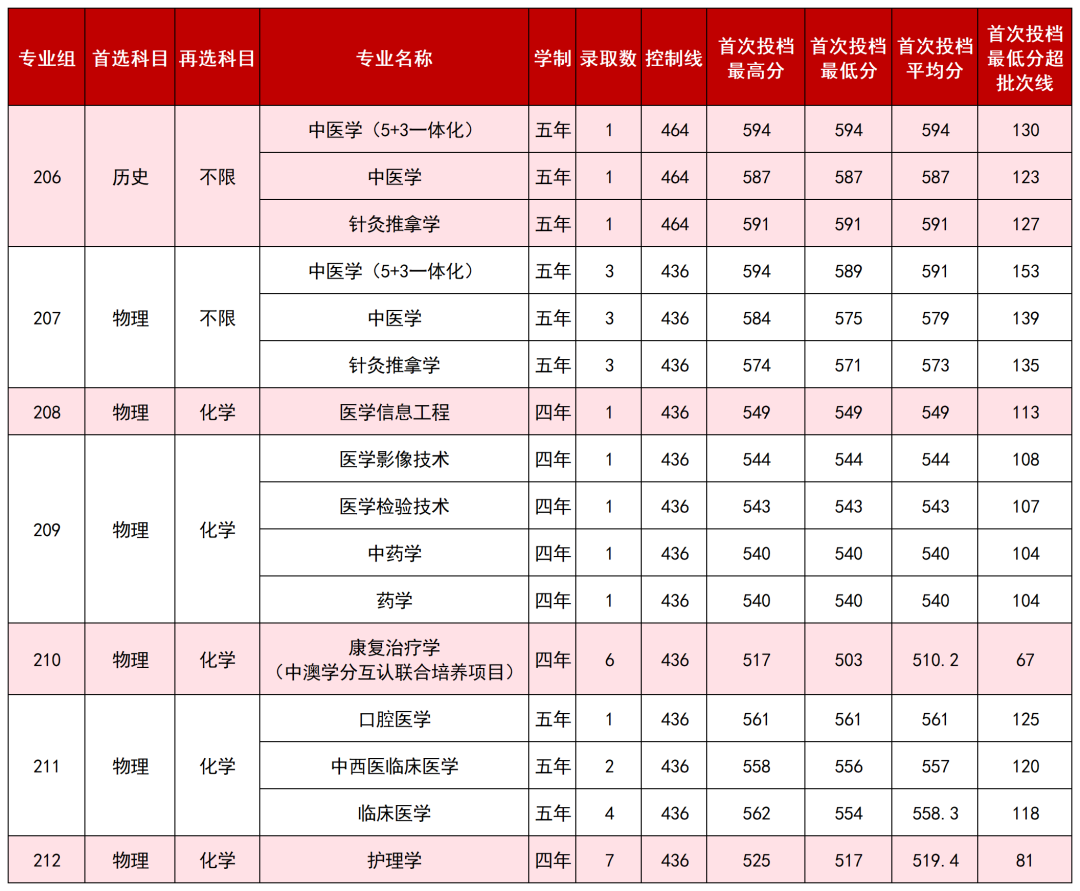 4.广东