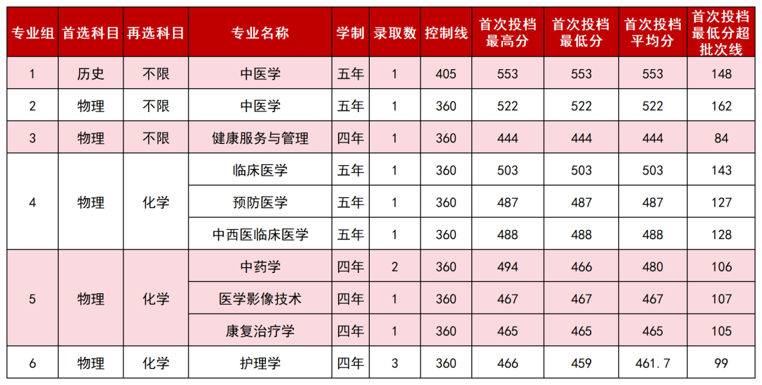 6.黑龙江