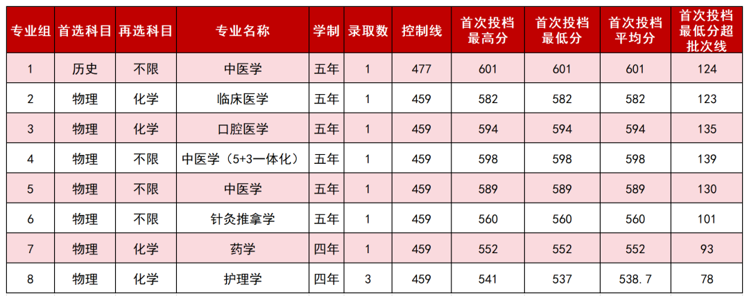 7.河北