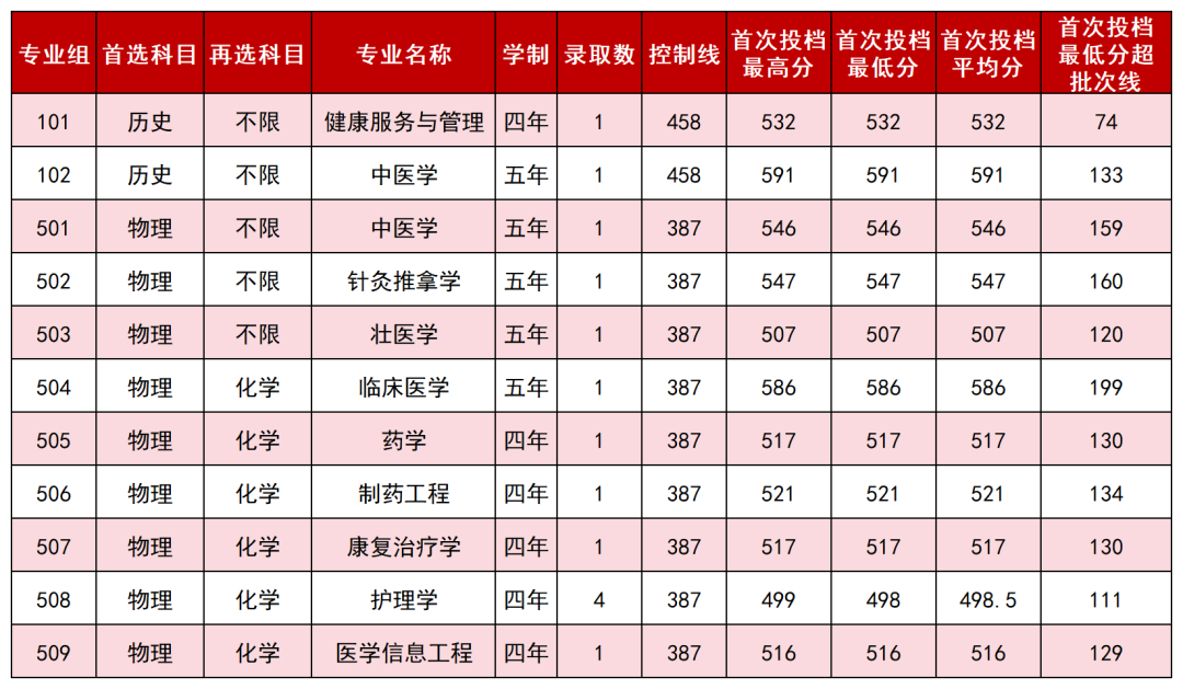 8.贵州