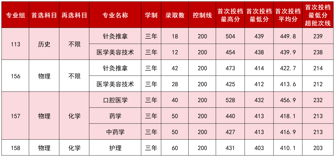 8.高职高专普通批