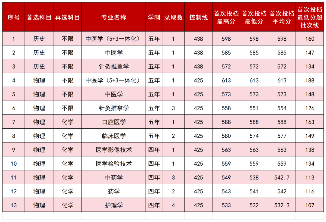 9.重庆